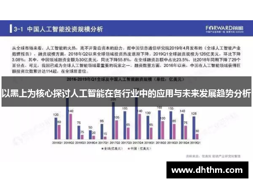 以黑上为核心探讨人工智能在各行业中的应用与未来发展趋势分析
